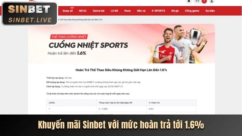 Hoàn trả cược S88bet